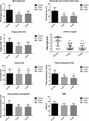 Analysis of Intestinal Short-Chain Fatty Acid Metabolism Profile After Probiotics and GLP-1 Treatment for Type 2 Diabetes Mellitus